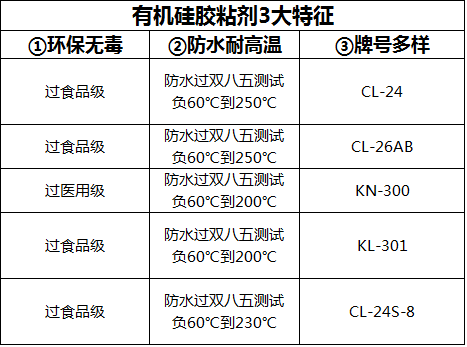 有機硅膠粘劑特性