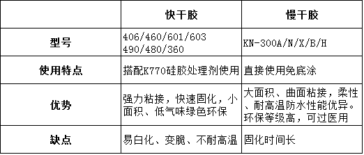 快干膠的優點