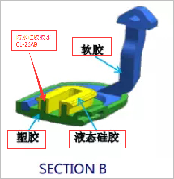 防水卡塞結構示意圖