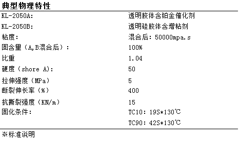2050液體硅膠參數