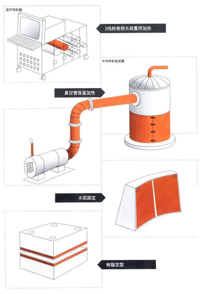硅橡膠發熱器應用圖片