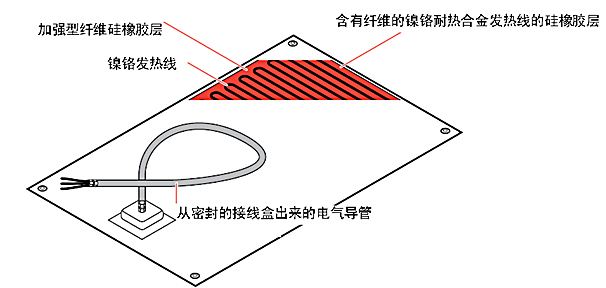 硅橡膠發熱器結構圖