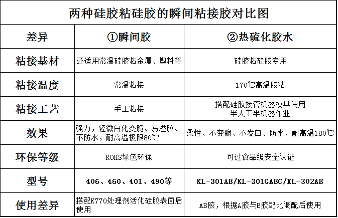 瞬間粘接膠差異對比圖