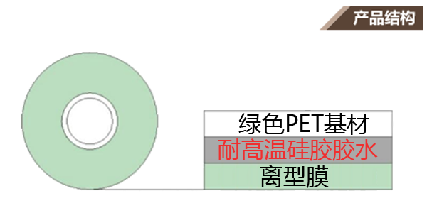 PET保護膜厚度示意圖