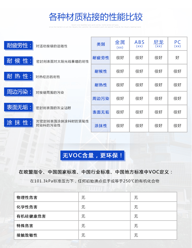 康利邦新聞中心,康利邦產(chǎn)品,硅膠膠水