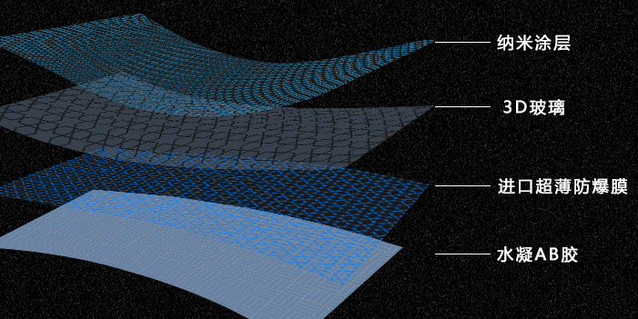 3D手機(jī)貼膜結(jié)構(gòu)示意圖