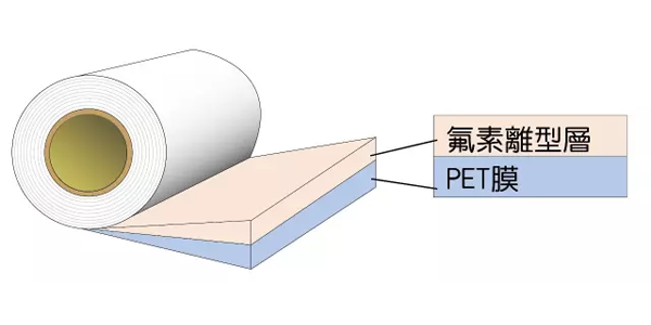 氟離型膜結(jié)構(gòu)