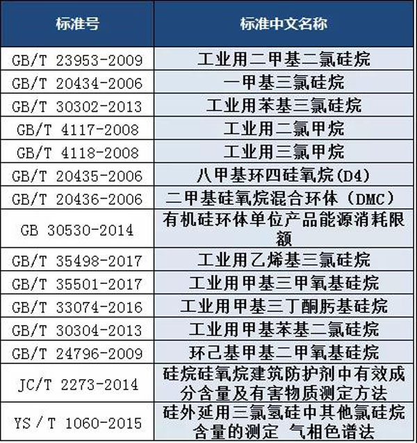 有機硅單體檢測標準