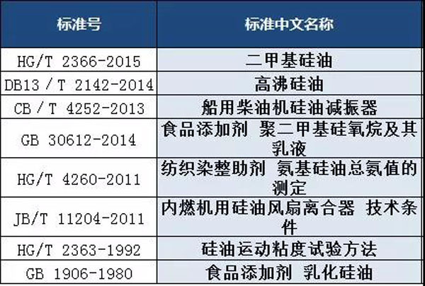 硅油檢測標準