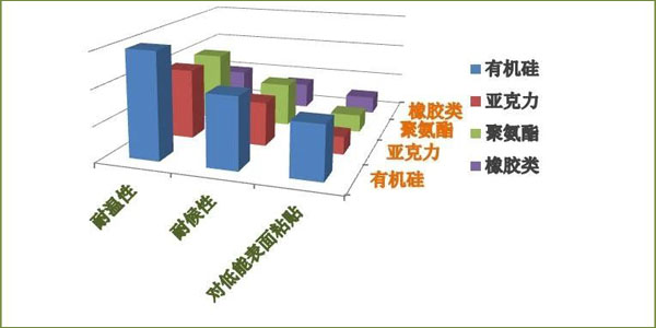 聯系康利邦